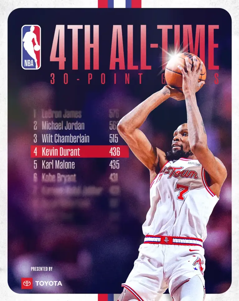 名嘴曝火箭内部出现巨大裂痕! 全队肢体语言沮丧 乌度卡是最差教头之一