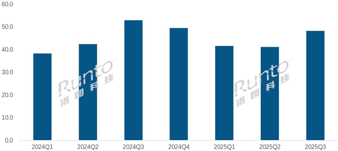 耳机市场告别躺赚：苹果华为稳居前二，森海塞尔们正在「慢性死亡」？
