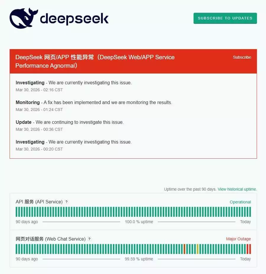 DeepSeek宕机创纪录，Sora关停止损，AI行业敲响“求生”警钟