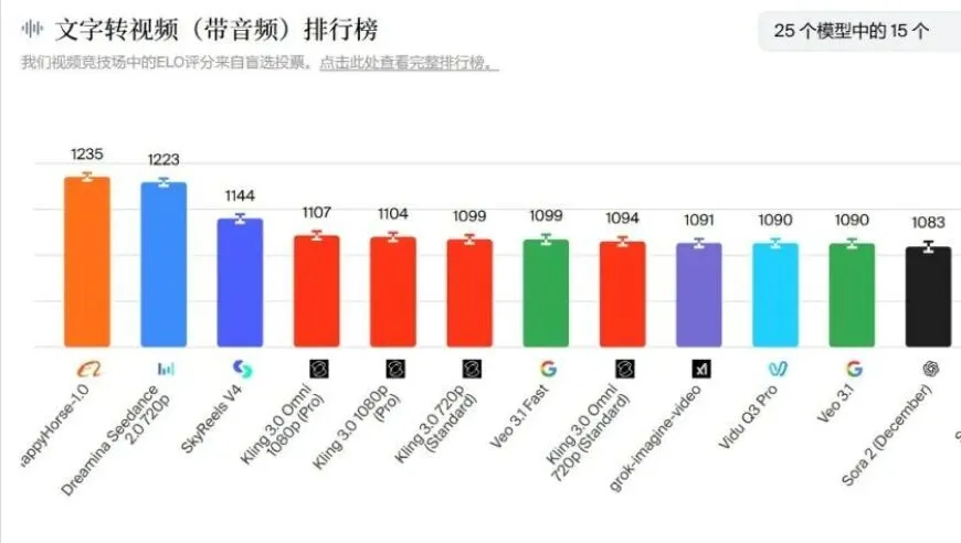 阿里不止一匹“快乐马”
